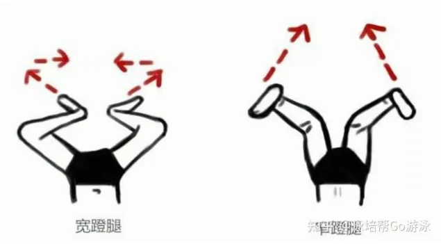 蛙泳腿技术进化：为何窄蹬腿取代了宽蹬腿？
